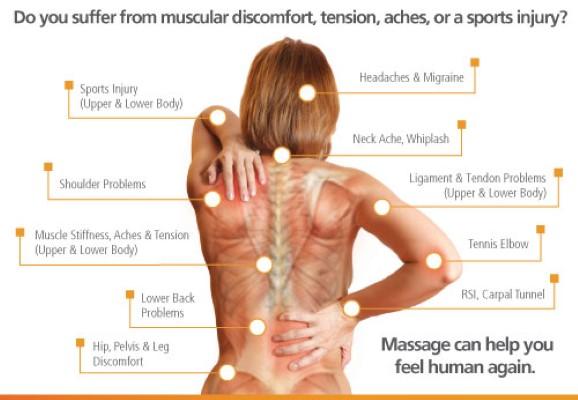 Massage Bennefits